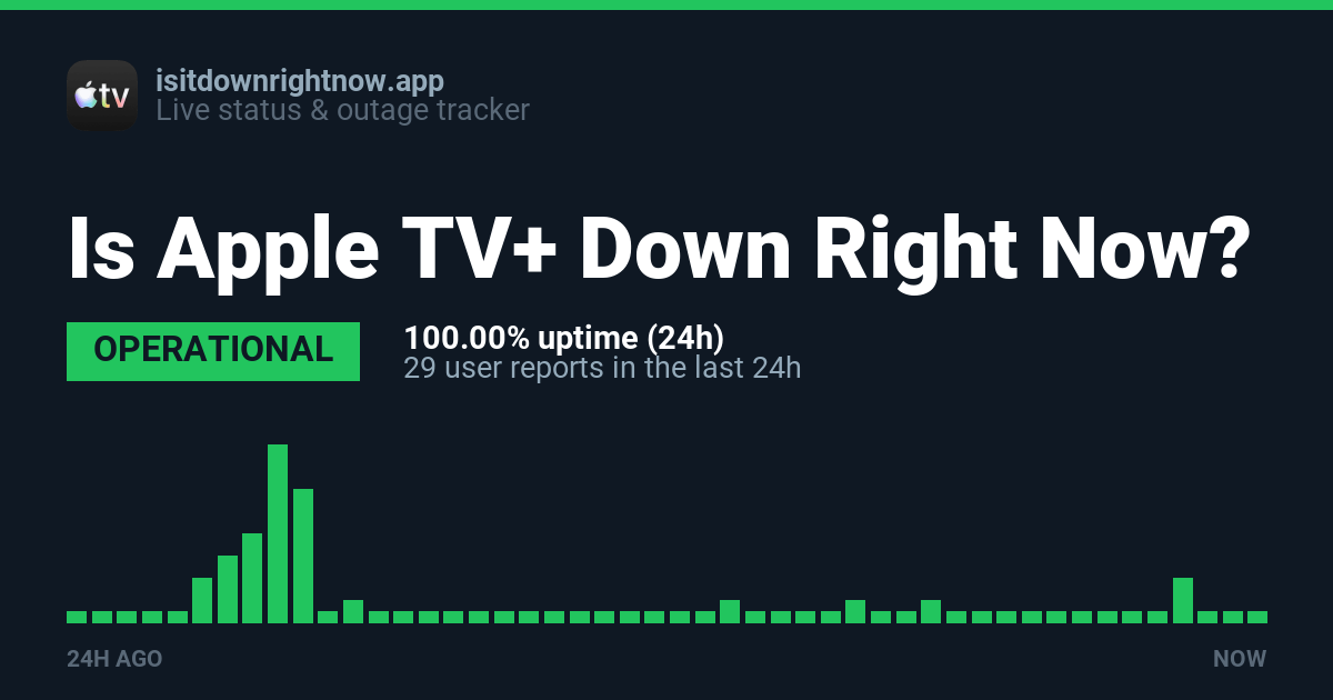 Is Apple TV+ Down Right Now? Apple TV+ Server Status & Outage Reports ...