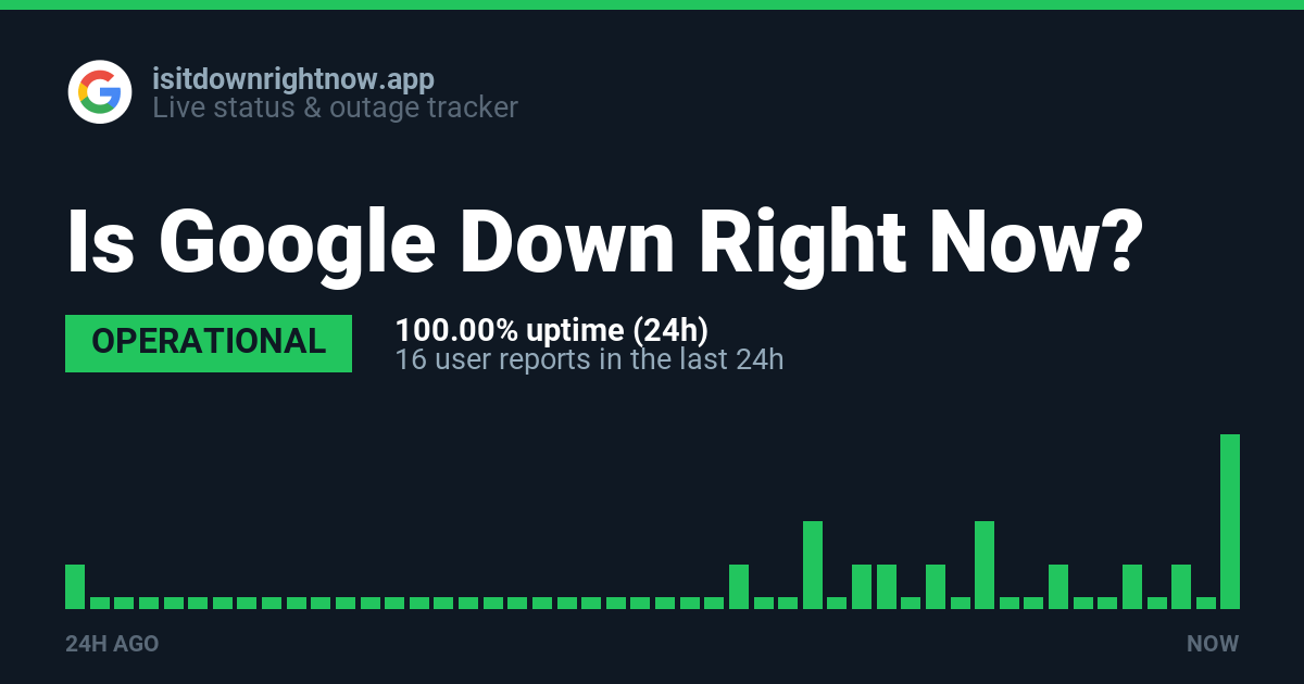 Is Google Down Right Now? Google Server Status & Outage Reports Live ...