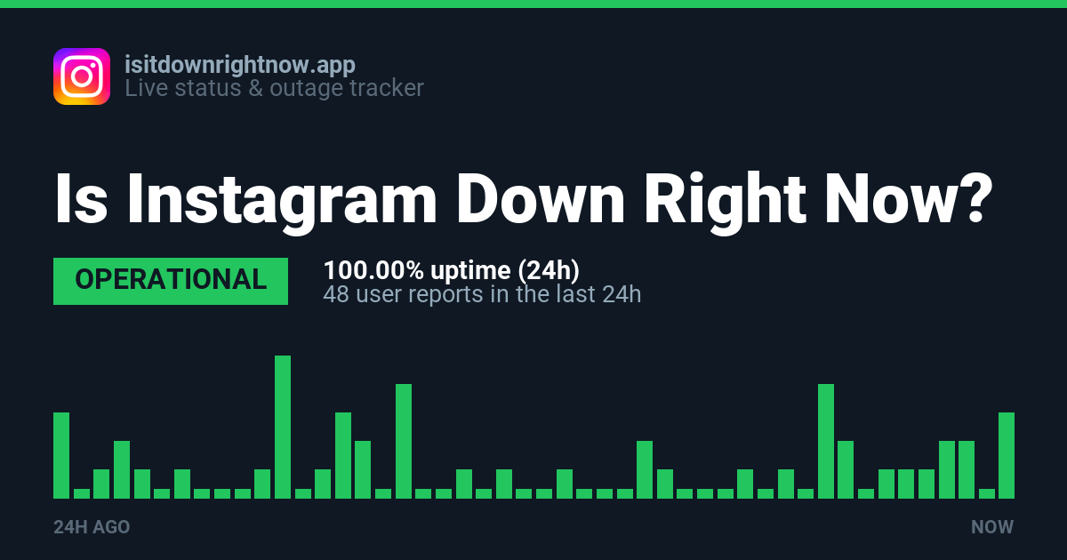 Is Instagram Down Right Now? Instagram Server Status & Outage Reports ...