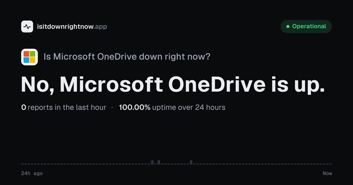 One Drive Rights Is Microsoft OneDrive Down Right Now? Microsoft OneDrive Server Status ...