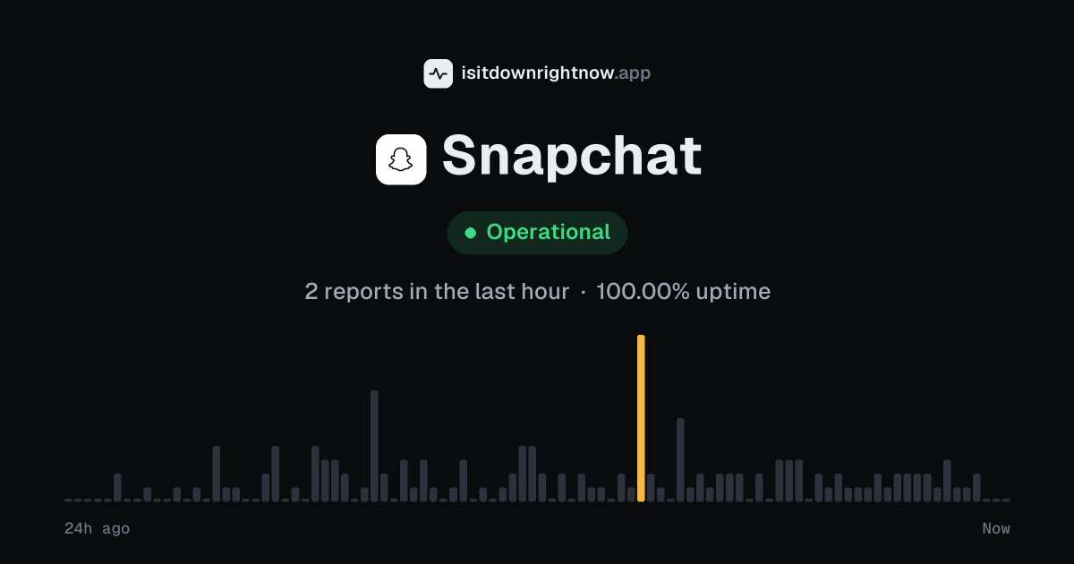 Is Snapchat Down Right Now? Snapchat Server Status & Outage Reports ...