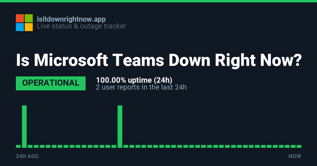 Microsoft Status Is Microsoft Teams Down Right Now? Microsoft Teams Server Status ...