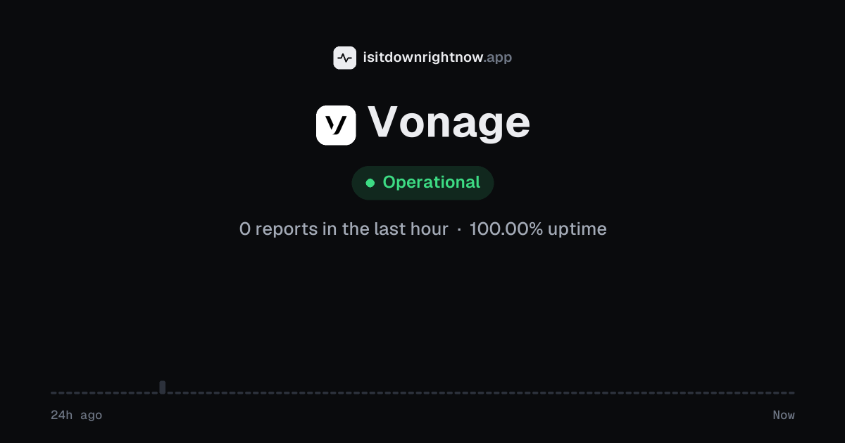Is Vonage Down Right Now? Vonage Server Status & Outage Reports Live ...