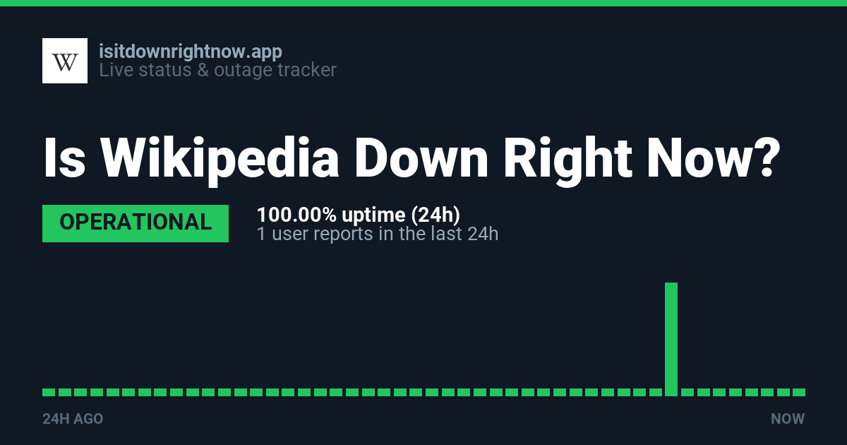 Is Wikipedia Down Right Now? Wikipedia Server Status & Outage Reports ...