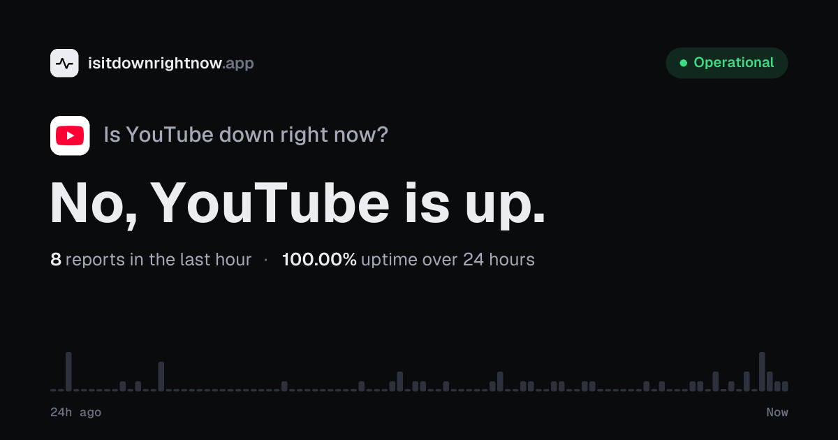 Is YouTube Down Right Now? YouTube Server Status & Outage Reports Live ...